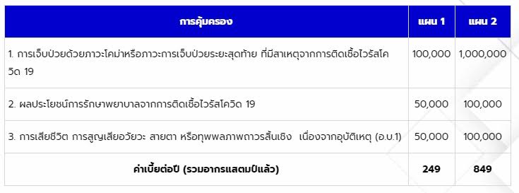 ประกันโควิด