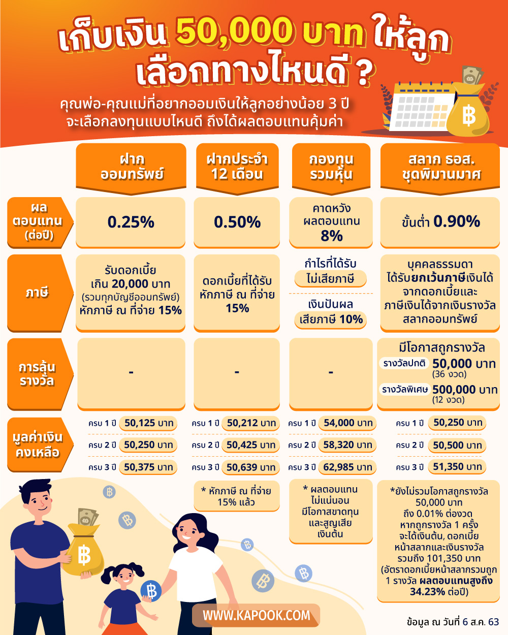 ออมเงินให้ลูก