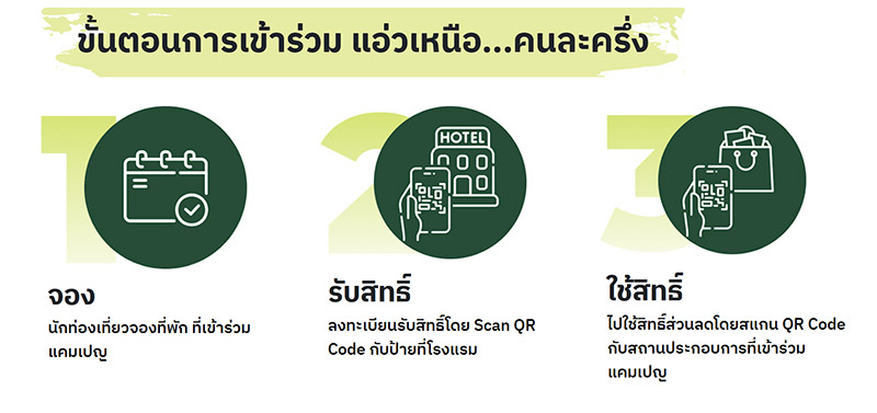 แอ่วเหนือคนละครึ่ง ขั้นตอนเข้าร่วม