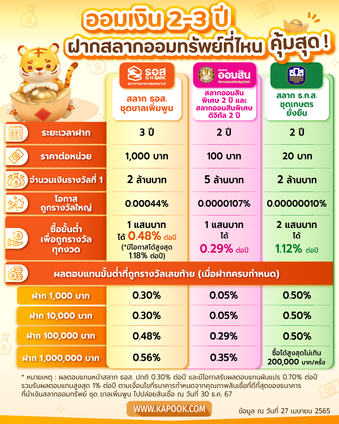 สลากออมทรัพย์