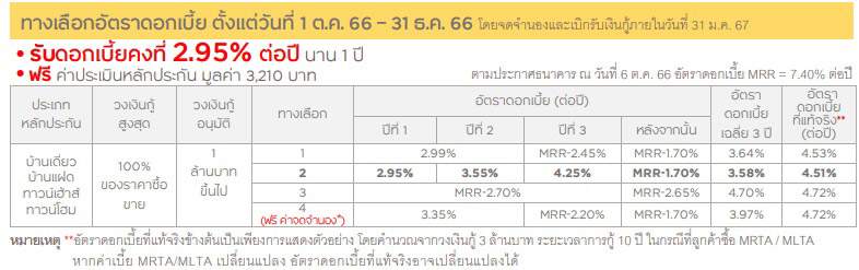 สินเชื่อบ้านกรุงศรี