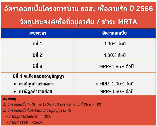 ธนาคารอาคารสงเคราะห์