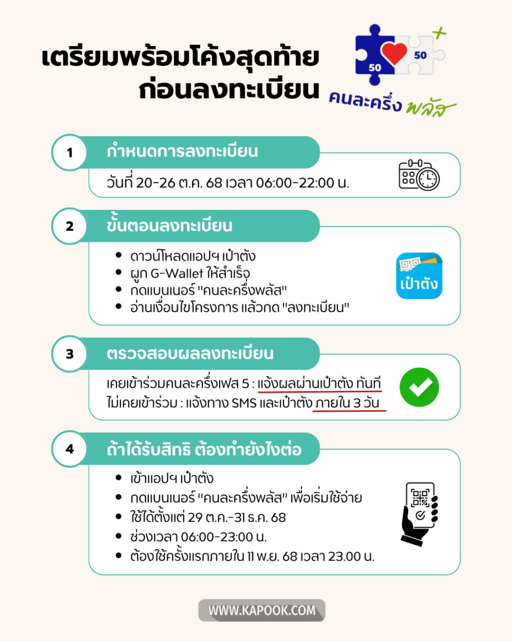 วิธีลงทะเบียนคนละครึ่งพลัส