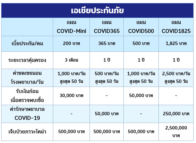 ประกันโควิด 19