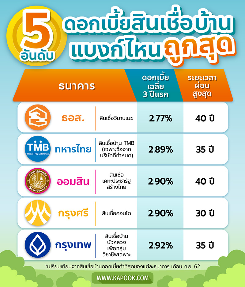 สินเชื่อบ้าน