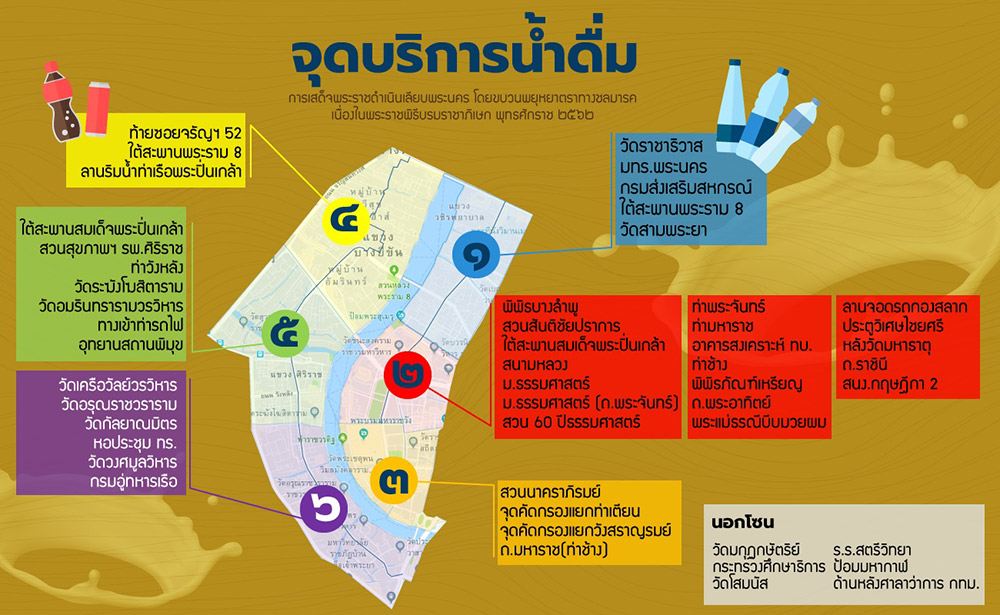 พระราชพิธีบรมราชาภิเษก ทางชลมารค