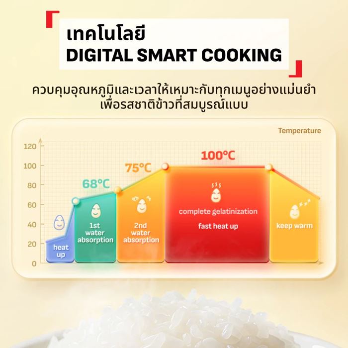 หม้อหุงข้าว Tefal Pop Mini Rice Cooker