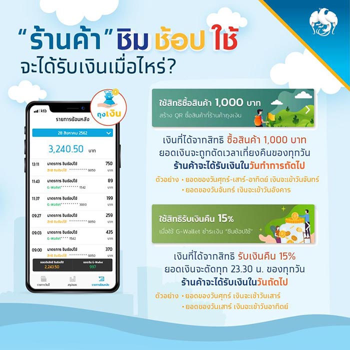 ชิมช้อปใช้