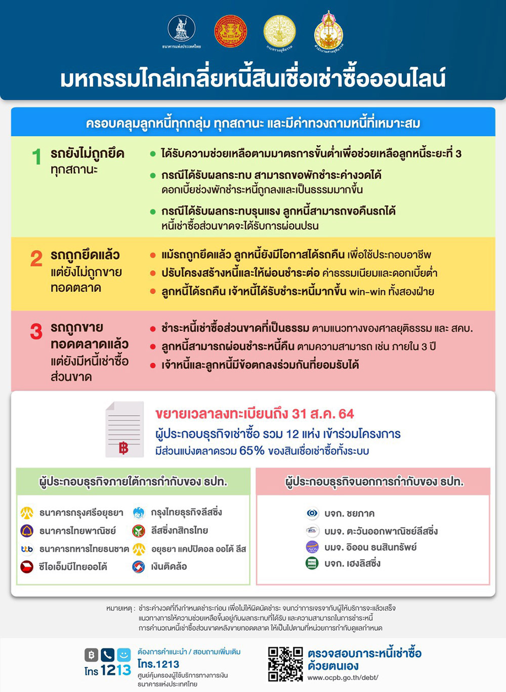 ไกล่เกลี่ยหนี้รถยนต์