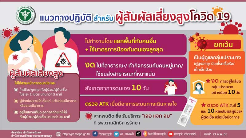โควิด 19