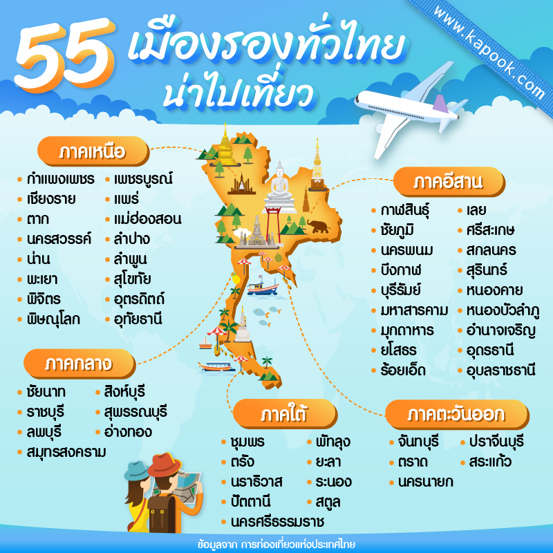 ลดหย่อนภาษี 2562