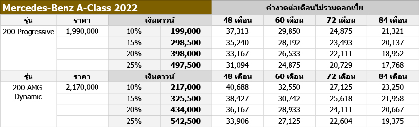 เมอร์เซเดส เบนซ์