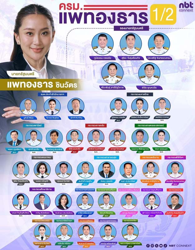 ครม. อิ๊งค์ 2