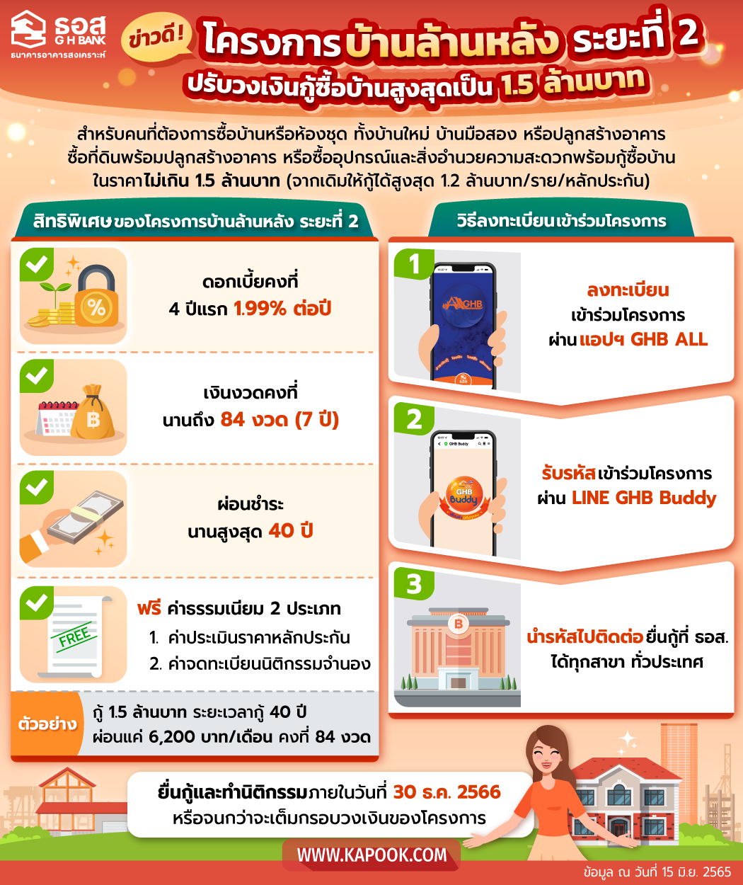 บ้านล้านหลัง 2565