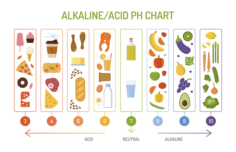 alkaline คืออะไร