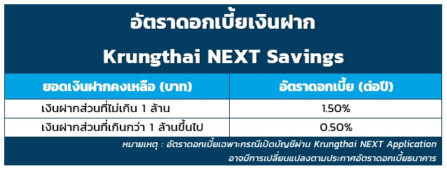 Krungthai NEXT Savings