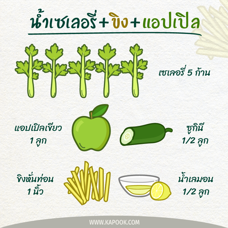 น้ำเซเลอรี่