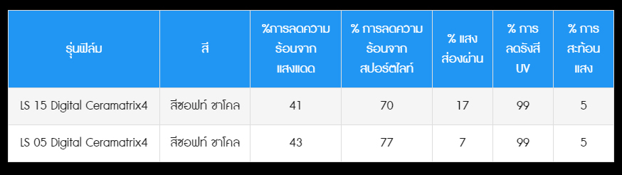 ติดฟิล์มรถยนต์