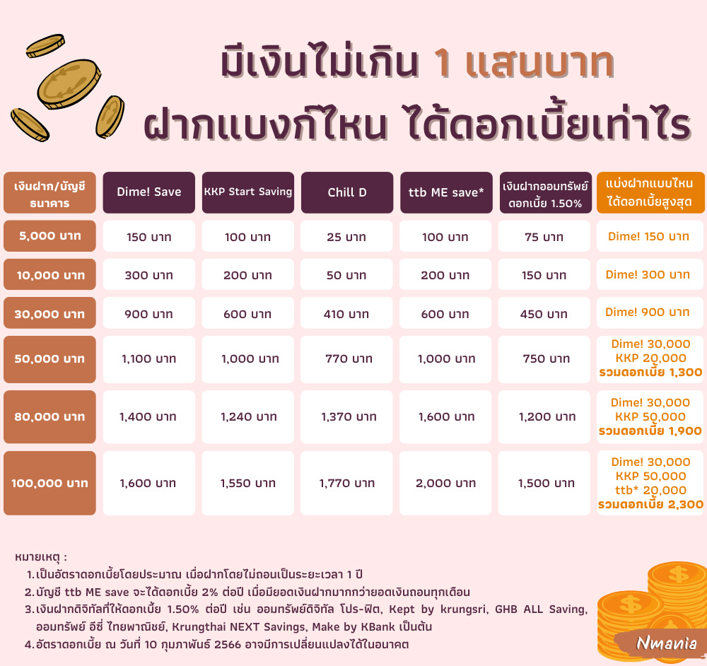 เงินฝากออมทรัพย์