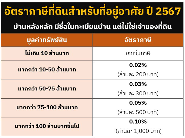ภาษีที่ดินบ้านหลังหลัก