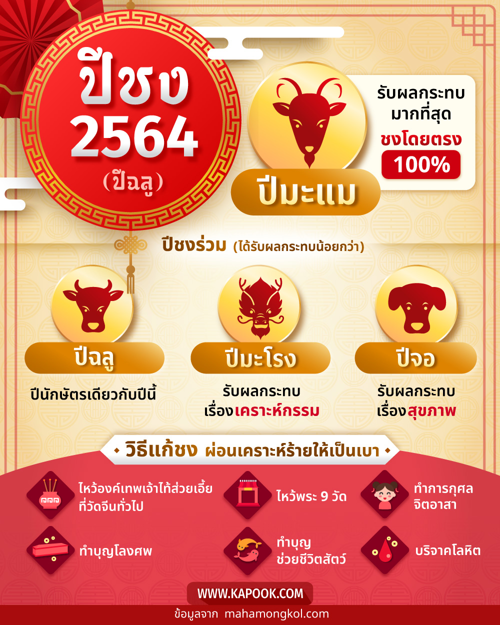 ปีชง, วิธีแก้ปีชง