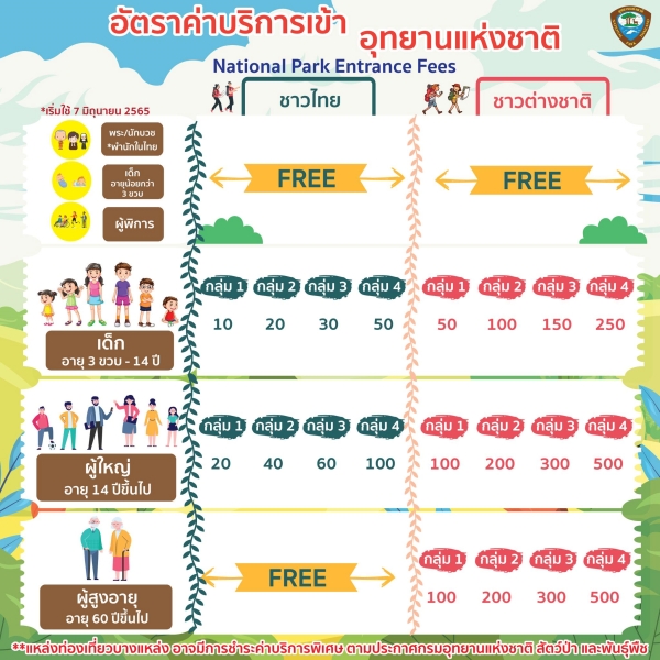 ค่าธรรมเนียมในการเข้าชมอุทยานแห่งชาติหมู่เกาะเภตรา