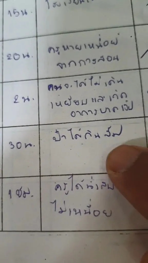 สมุดบันทึกความดี