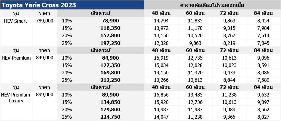 Toyota Yaris Cross 2023 ตารางผ่อน-ดาวน์