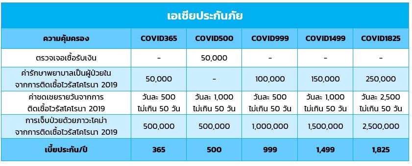 ประกันโควิด