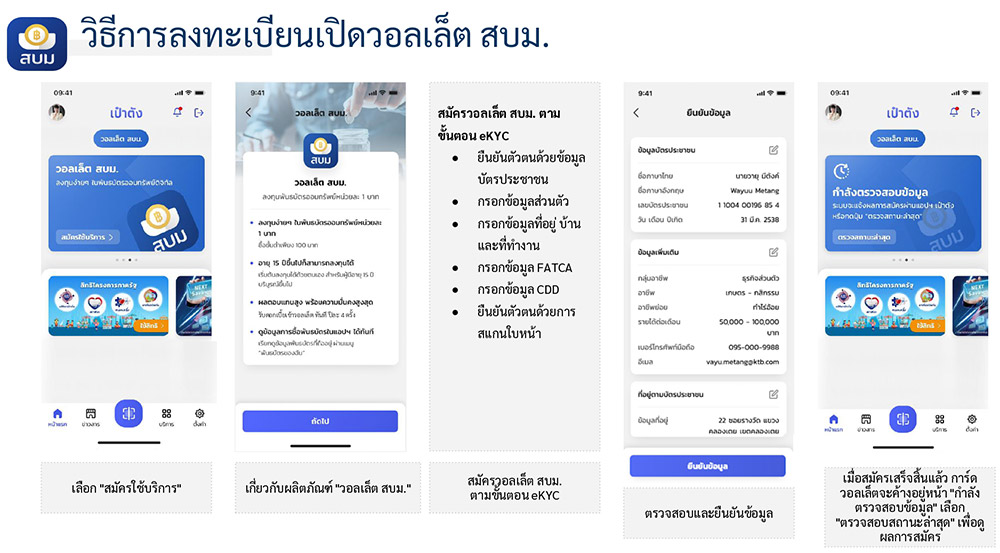 พันธบัตรออมทรัพย์ สบม