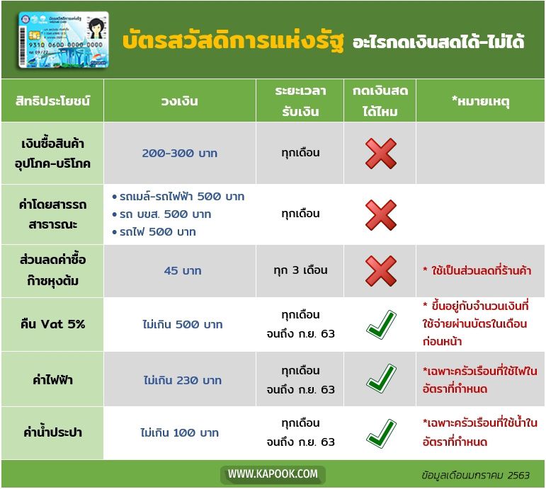 บัตรสวัสดิการแห่งรัฐ 2563