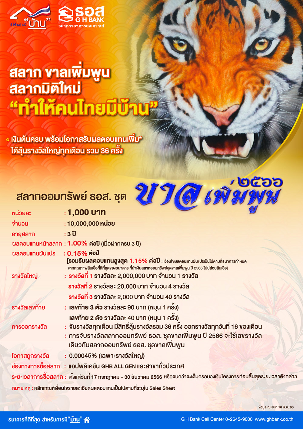 สลากออมทรัพย์ ธอส. ชุดขาลเพิ่มพูน ปี 2566