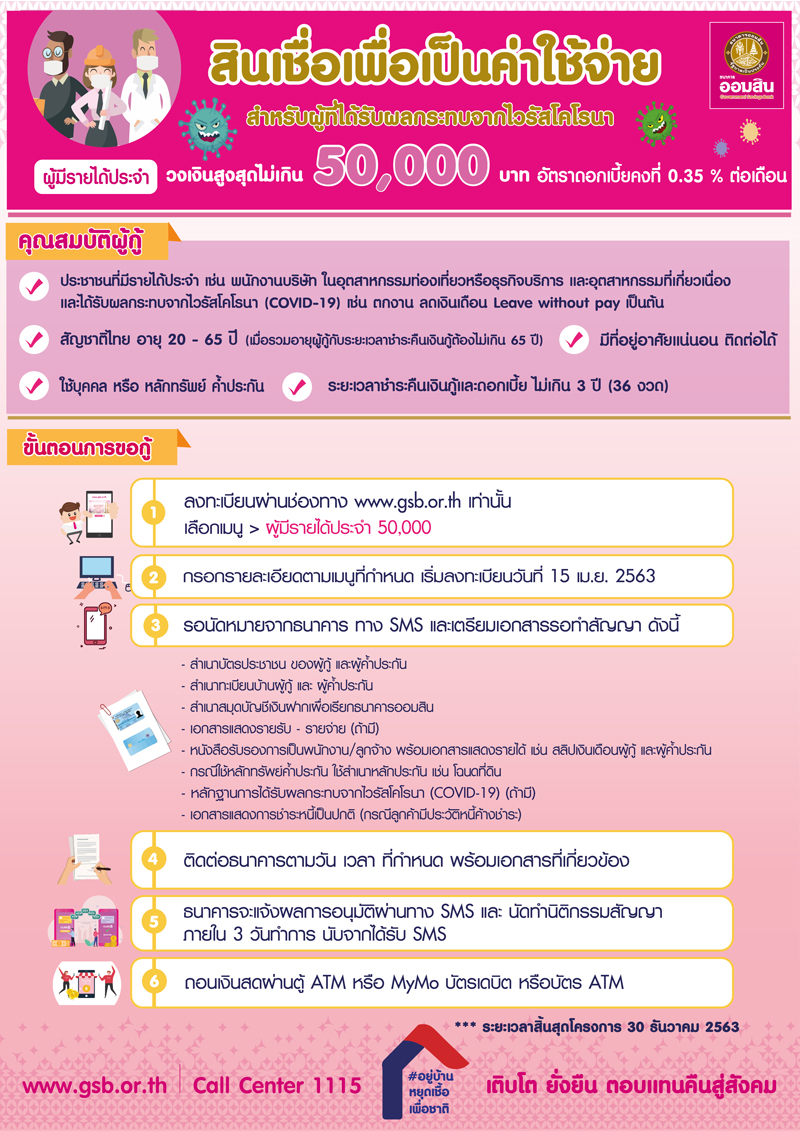 วิธีลงทะเบียนกู้เงินออมสิน
