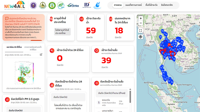 วิธีเช็กสถานการณ์น้ำและเส้นทางก่อนเดินทาง 2569