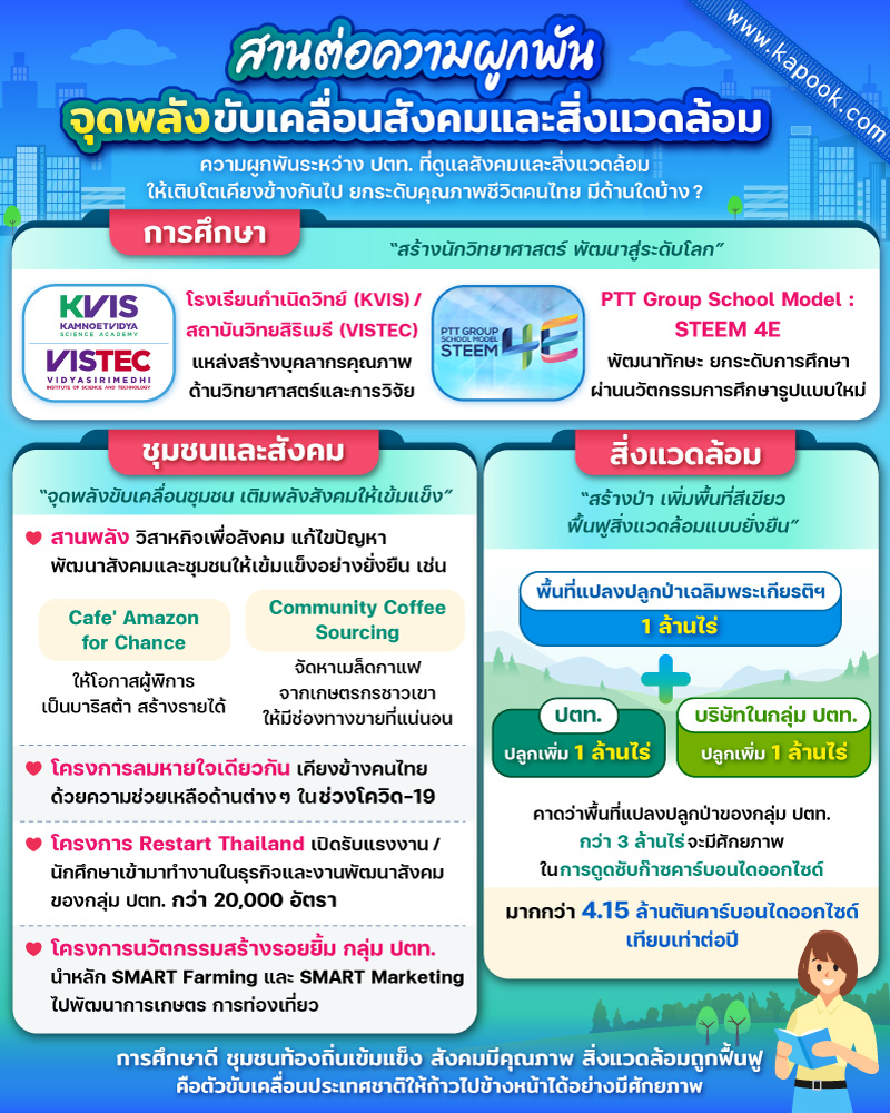 45 ปี ปตท.