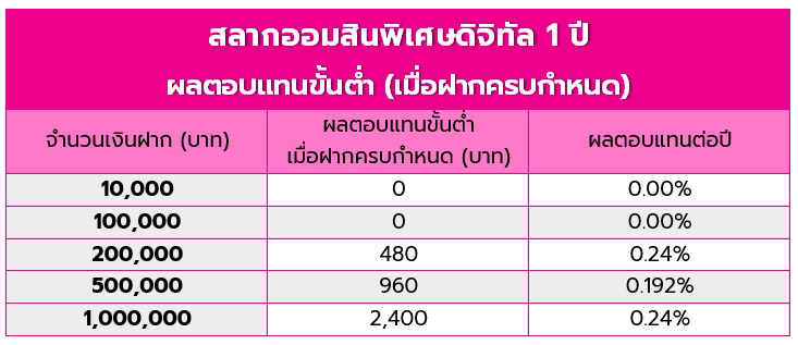 สลากออมสิน