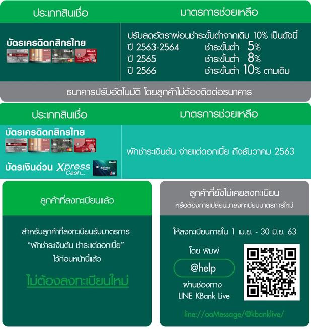 พักหนี้-ลดดอกเบี้ยบัตรเครดิต