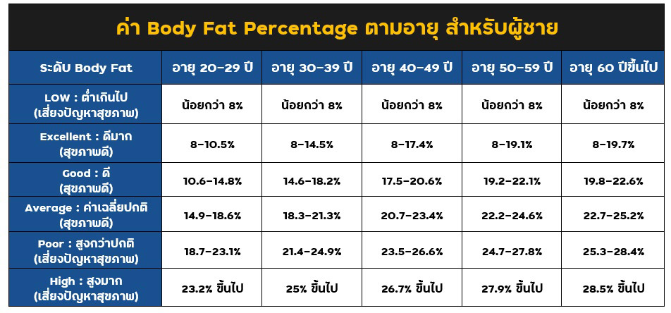 body fat