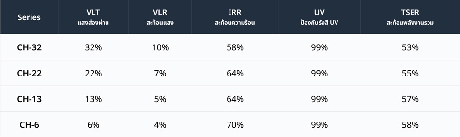 ติดฟิล์มรถยนต์