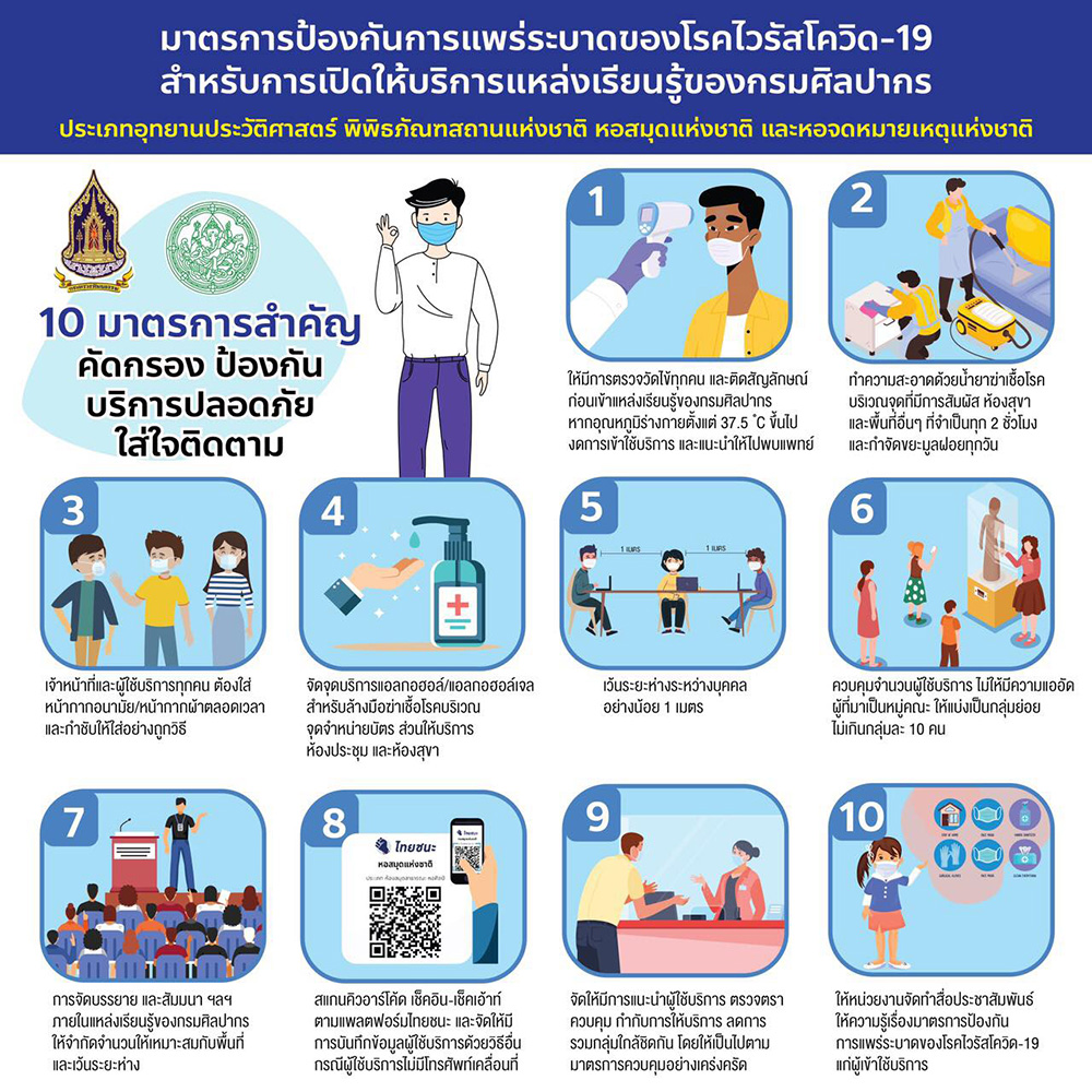 มาตรการป้องกันโควิด 19