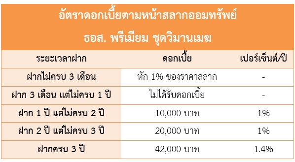 สลากออมทรัพย์