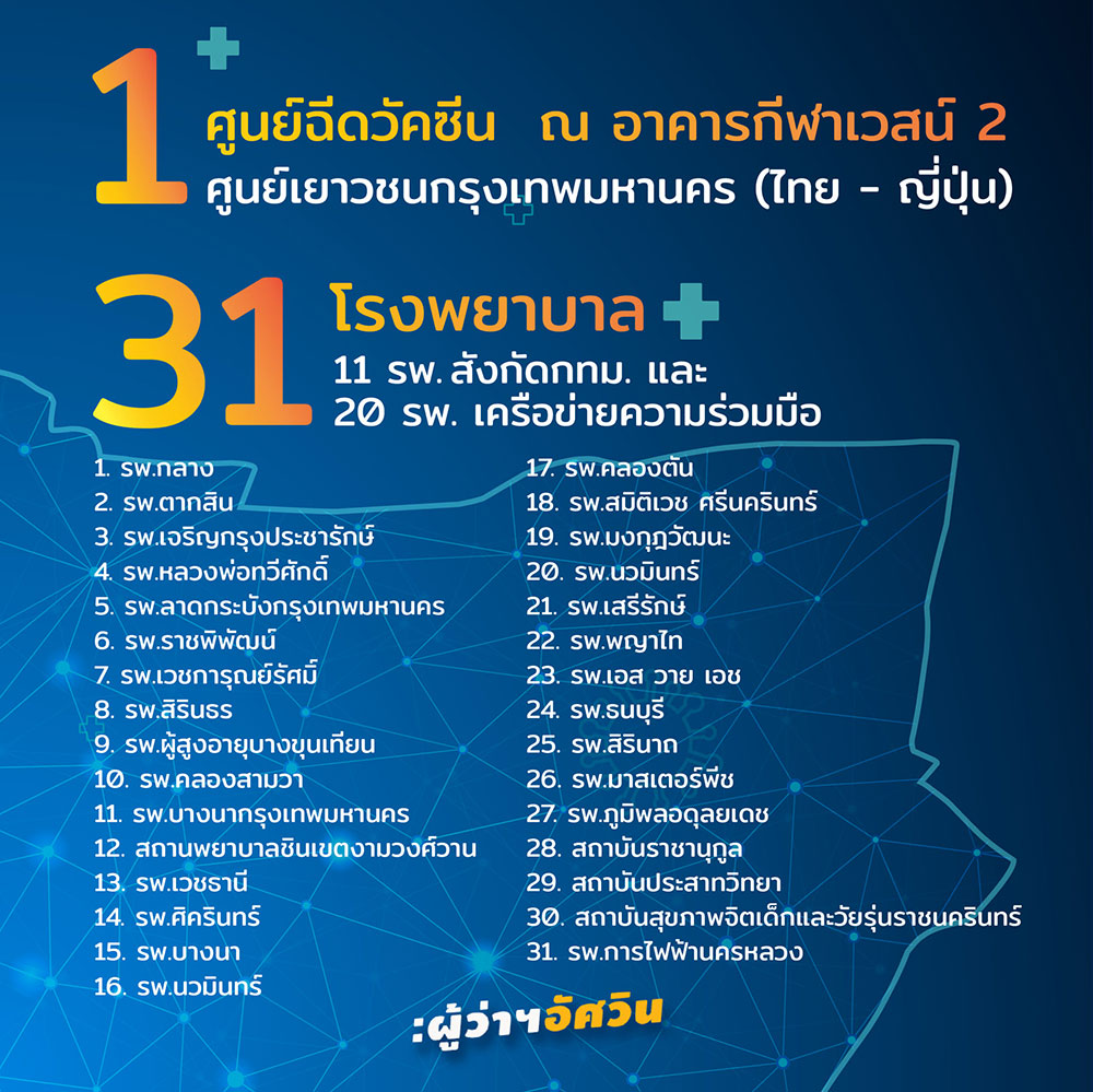 ฉีดวัคซีนเข็ม 3
