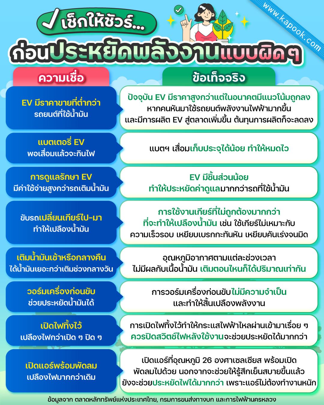 การประหยัดพลังงาน