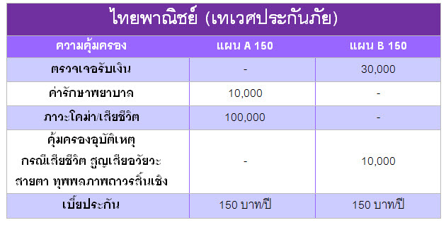 ประกันโควิด