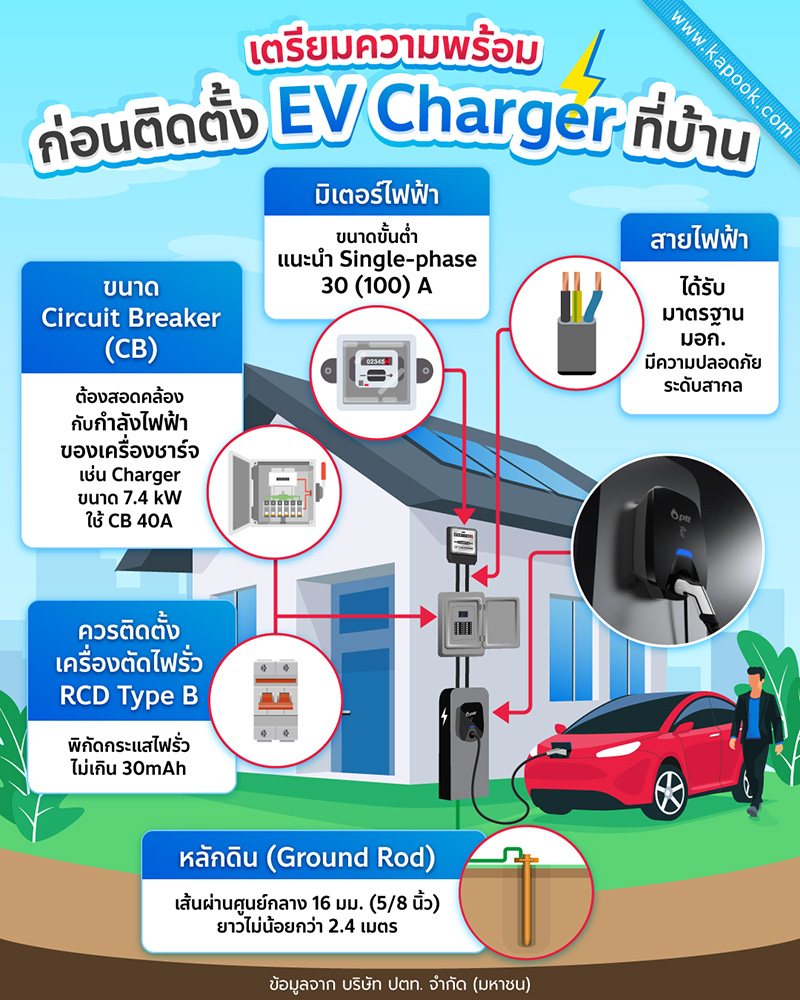 EV Charger