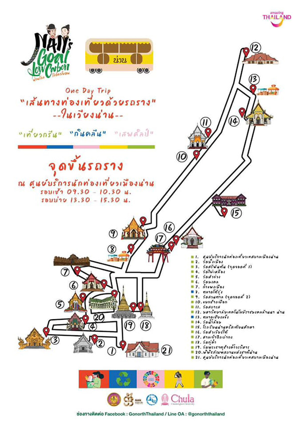 จุดเส้นทางรถรางชมเมืองน่าน