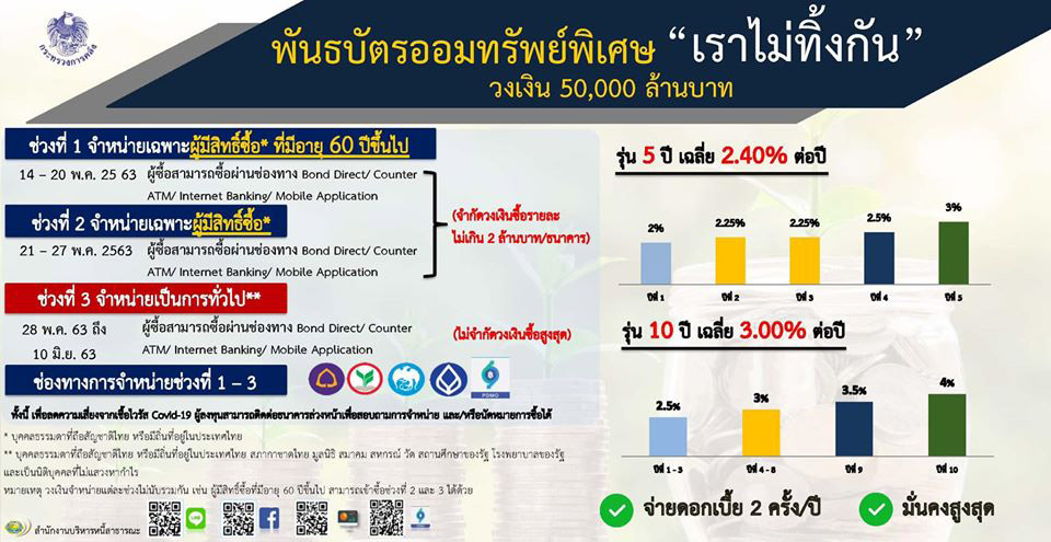พันธบัตรเราไม่ทิ้งกัน