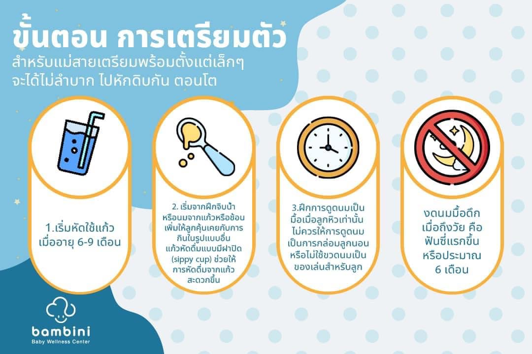 เลิกขวดนม