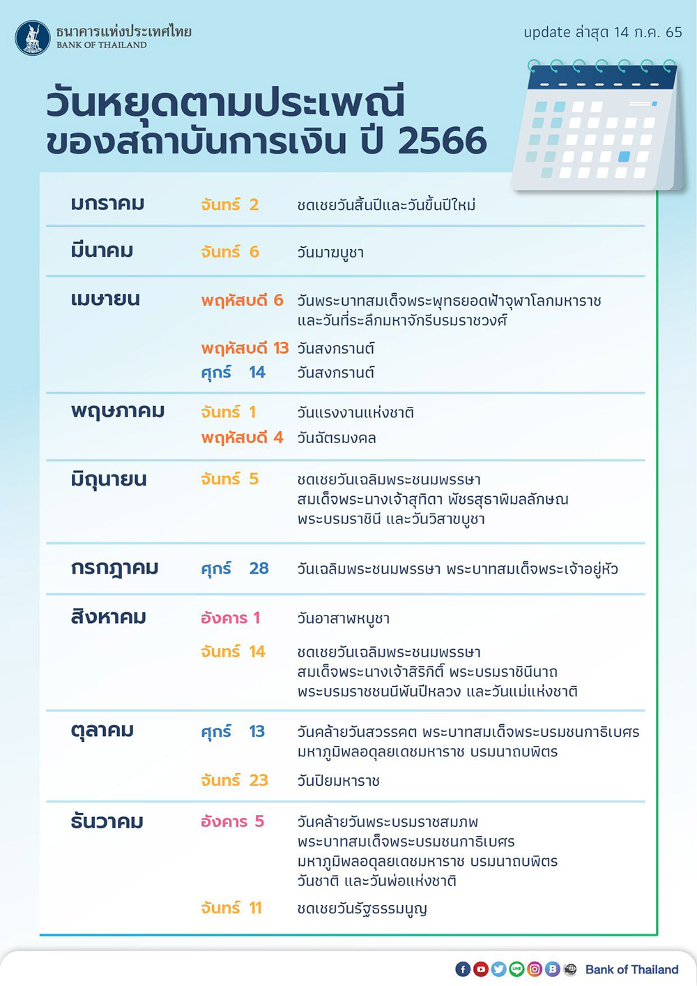วันหยุดธนาคาร