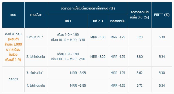 สินเชื่อบ้านกรุงไทย